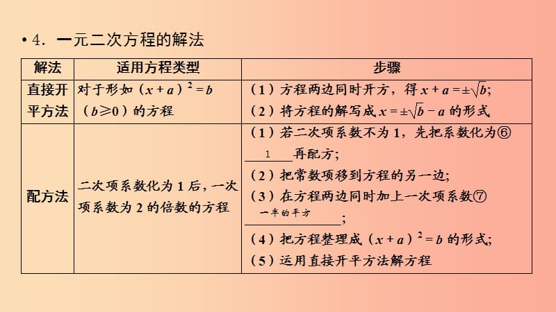 2019中考数学总复习 第一部分 教材同步复习 第二章 方程（组）与不等式（组）第7讲 一元二次方程课件.ppt_第3页