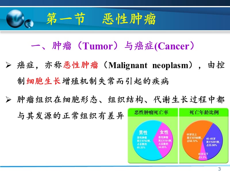 药理学ppt课件_第3页