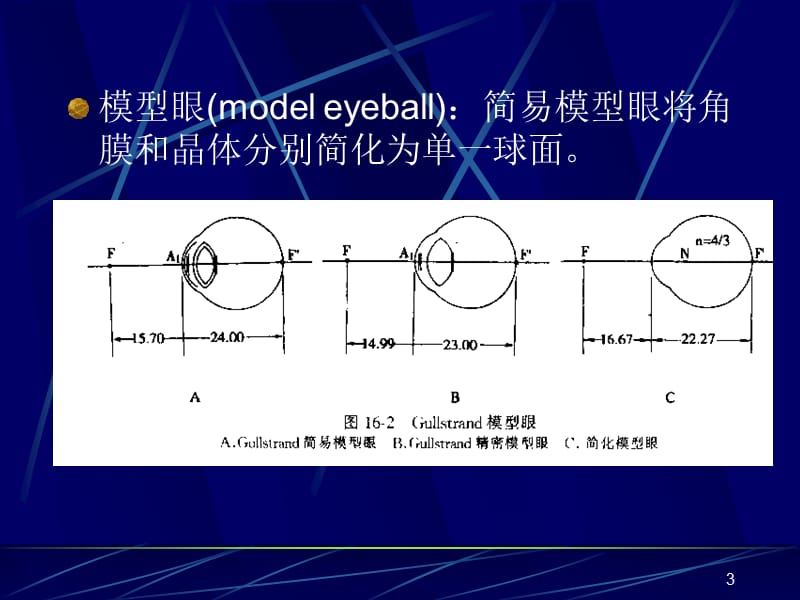 眼视光学ppt课件_第3页