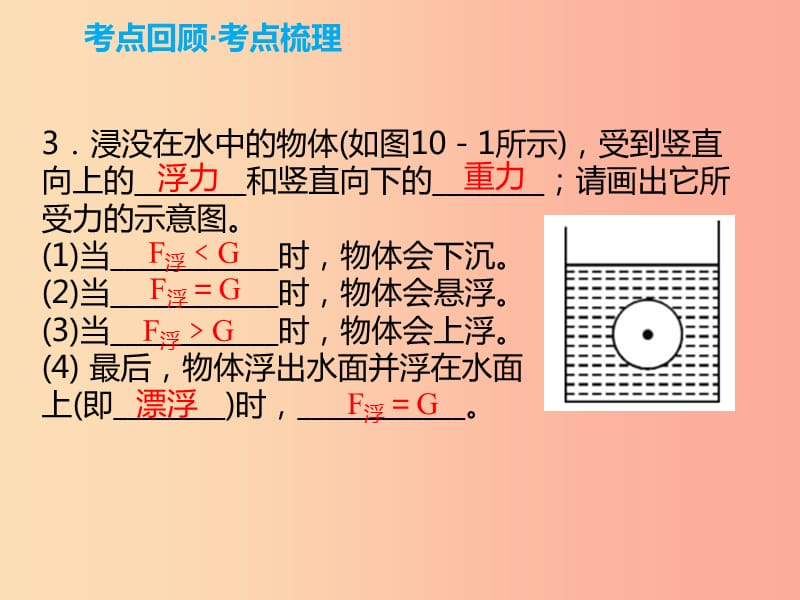 2019年中考物理解读总复习 第一轮 第二部分 物质、运动和相互作用 第10章 浮力（第1课时）课件.ppt_第3页