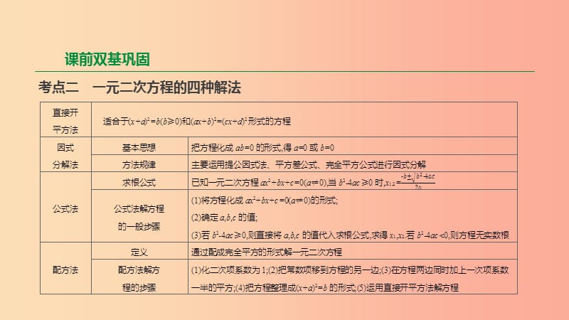 2019年中考数学二轮复习 第二章 方程（组）与不等式（组）第8课时 一元二次方程课件（新版）苏科版.ppt_第3页