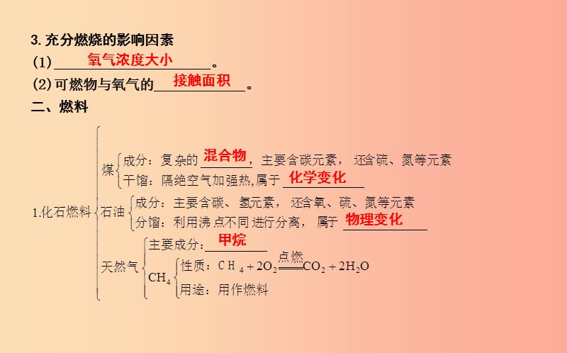 2019年九年级化学上册 第七单元《燃料及其利用》单元知识复习课件 新人教版.ppt_第2页