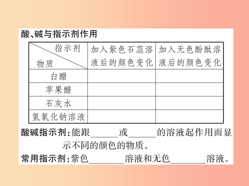 2019届九年级化学下册第十单元酸和碱课题1第1课时酸碱指示剂复习课件 新人教版.ppt_第2页