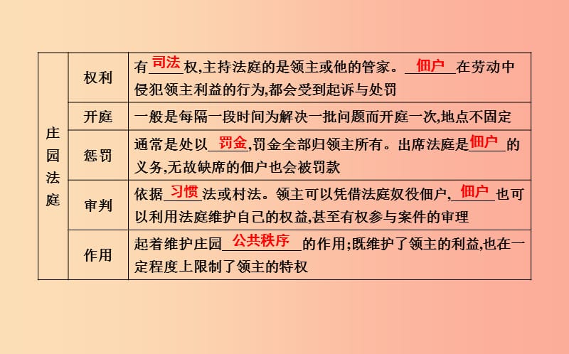 2019年九年级历史上册 第三单元《封建时代的欧洲》第8课 西欧庄园课时作业课件 新人教版.ppt_第2页