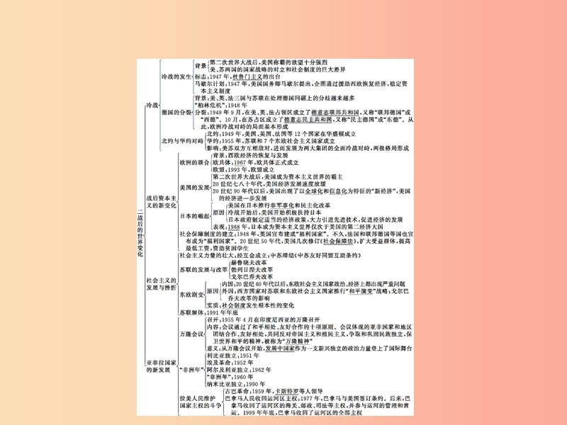 2019年春九年级历史下册 第五单元 冷战和美苏对峙的世界单元整合课件 新人教版.ppt_第2页