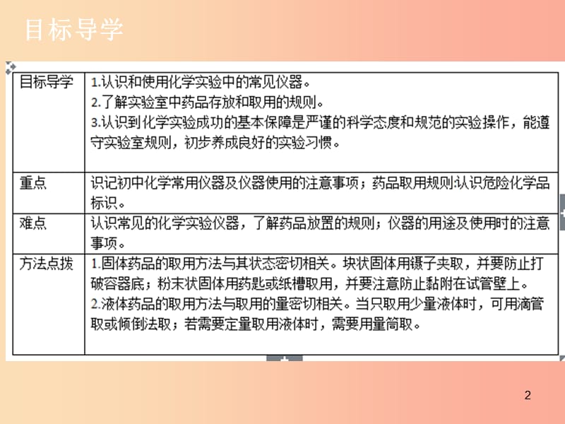 2019年秋九年级化学上册 第一单元 走进化学世界 课题3 走进化学实验室（1）导学导练课件 新人教版.ppt_第2页