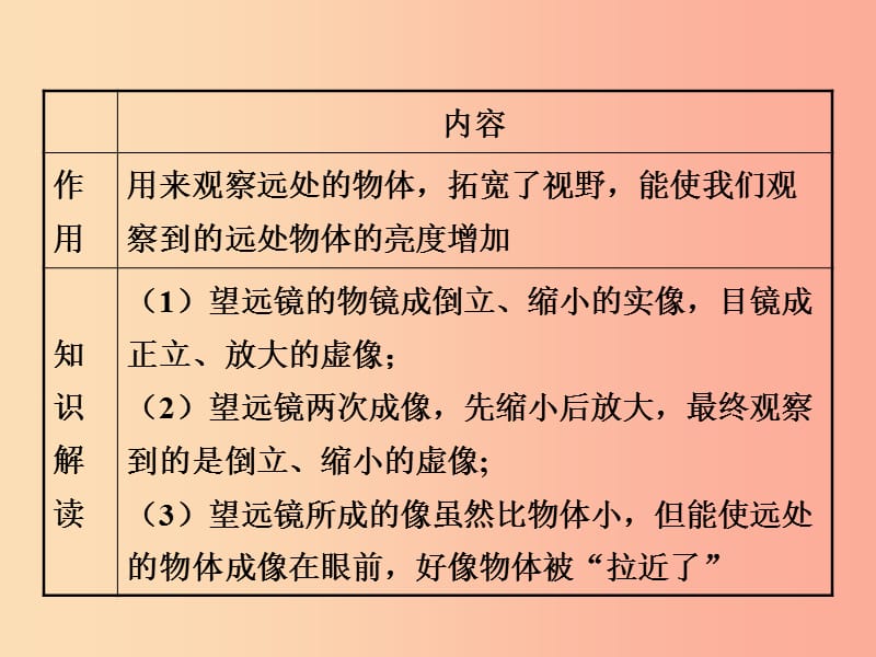 2019年八年级物理上册4.5望远镜与显微镜课件新版苏科版.ppt_第3页