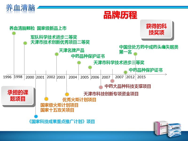 养血慢性缺血性脑血管疾病ppt课件_第3页