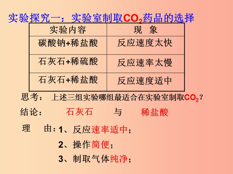 2019届九年级化学上册 第六单元 碳和碳的氧化物 6.2 二氧化碳制取的研究（设计二）课件 新人教版.ppt_第3页