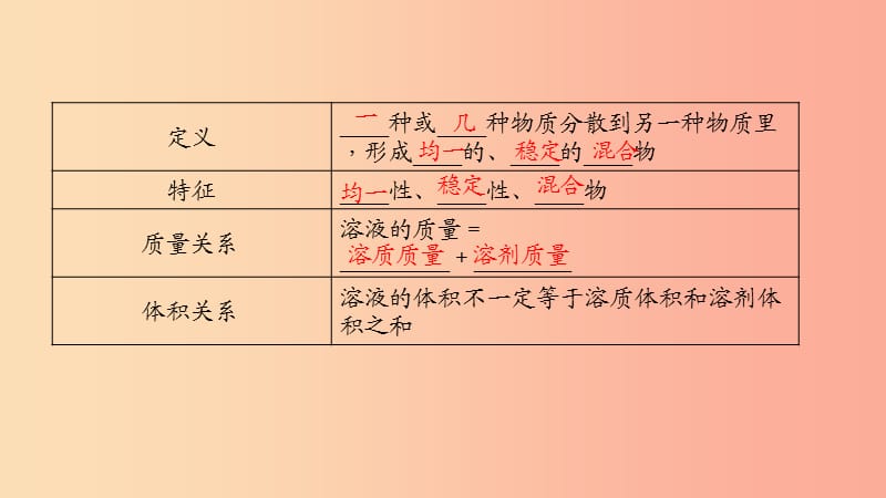 2019年中考化学复习 第16讲 溶液的形成及溶解度课件 新人教版.ppt_第3页