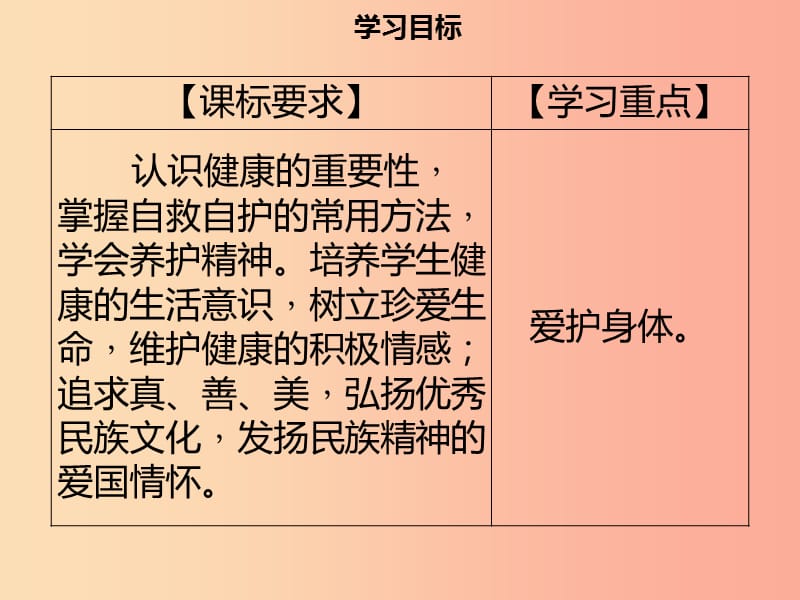 2019年七年级道德与法治上册 第四单元 生命的思考 第9课 珍视生命 第1框 守护生命习题课件 新人教版.ppt_第2页