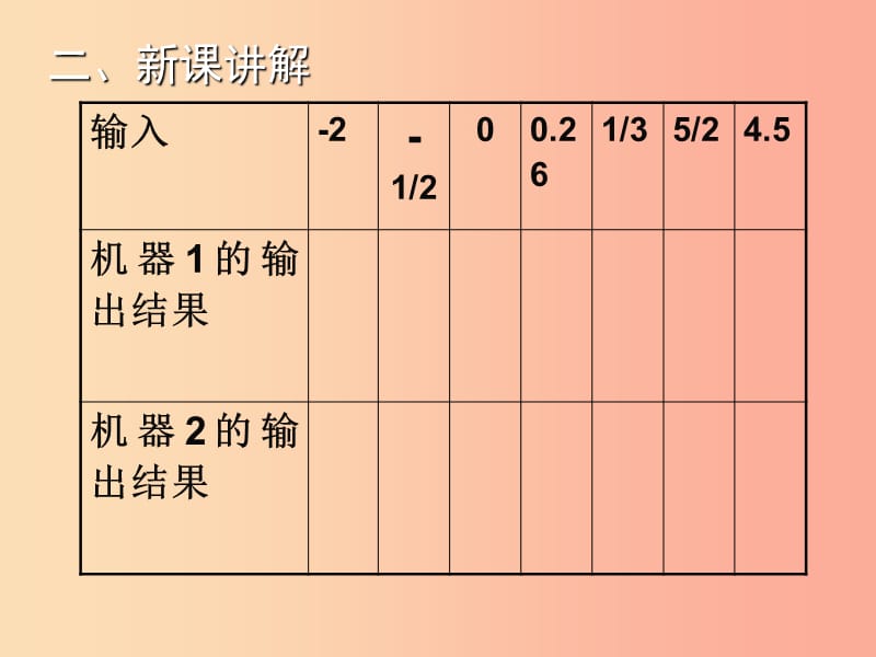 2019年秋七年级数学上册第三章整式及其加减3.2代数式二教学课件（新版）北师大版.ppt_第3页