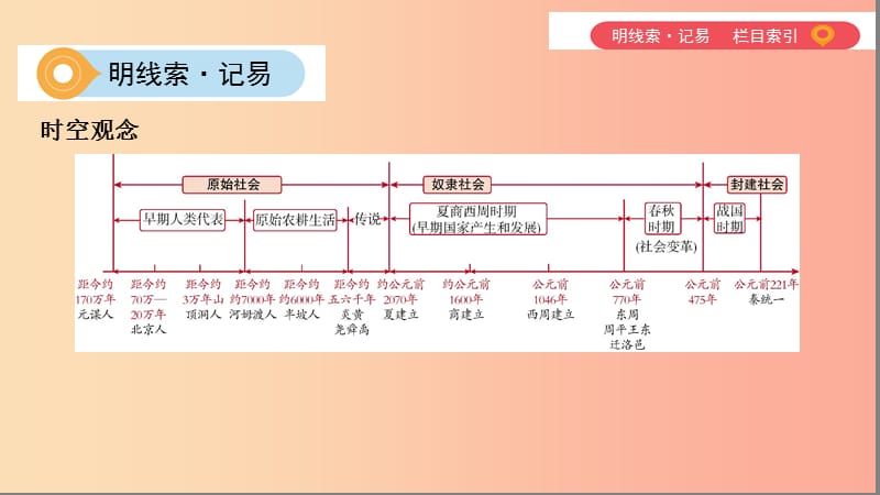 2019中考历史一轮复习 第一单元 中国古代史（1840年前）主题一 中华文明的起源、国家的产生和社会的变革课件.ppt_第2页