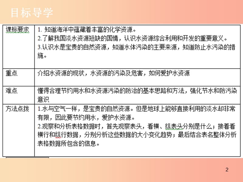 2019年秋九年级化学上册 第四单元 自然界的水 课题1 爱护水资源导学导练课件 新人教版.ppt_第2页