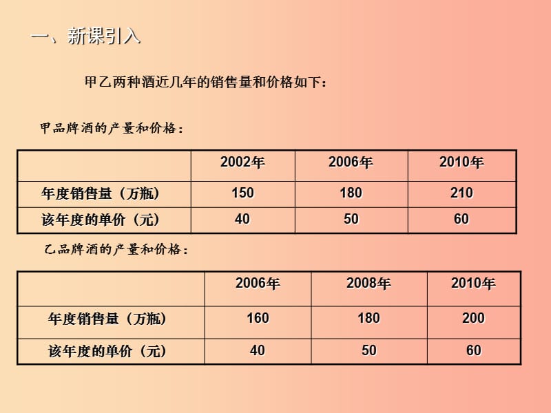 2019年秋七年级数学上册第六章数据的收集与整理6.4统计图的选择二教学课件（新版）北师大版.ppt_第2页