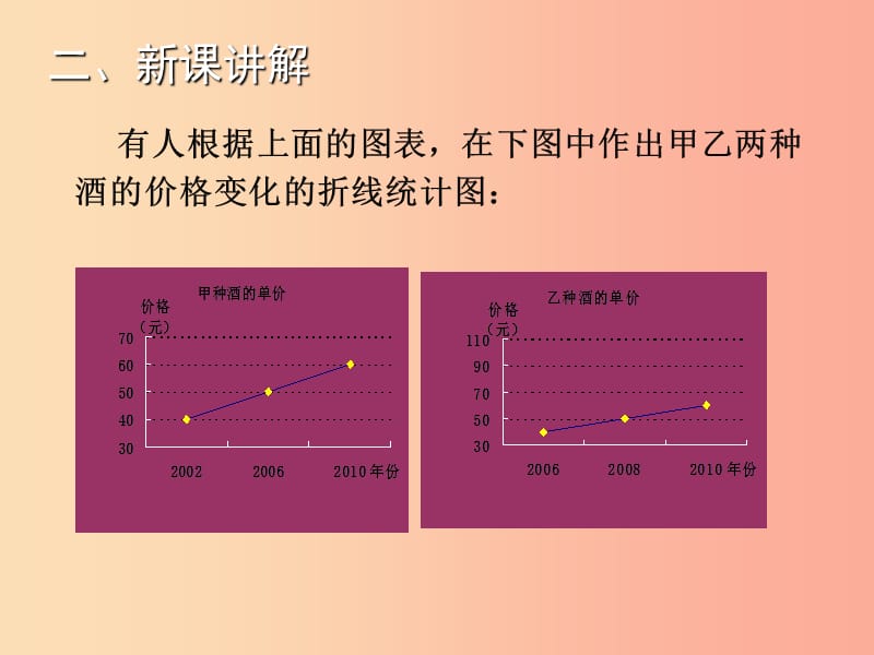 2019年秋七年级数学上册第六章数据的收集与整理6.4统计图的选择二教学课件（新版）北师大版.ppt_第3页