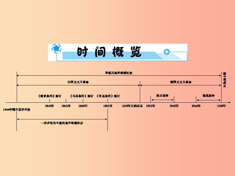 2019年中考历史总复习全程突破 第二部分 教材研析篇 模块2 中国近代史课件 北师大版.ppt_第3页