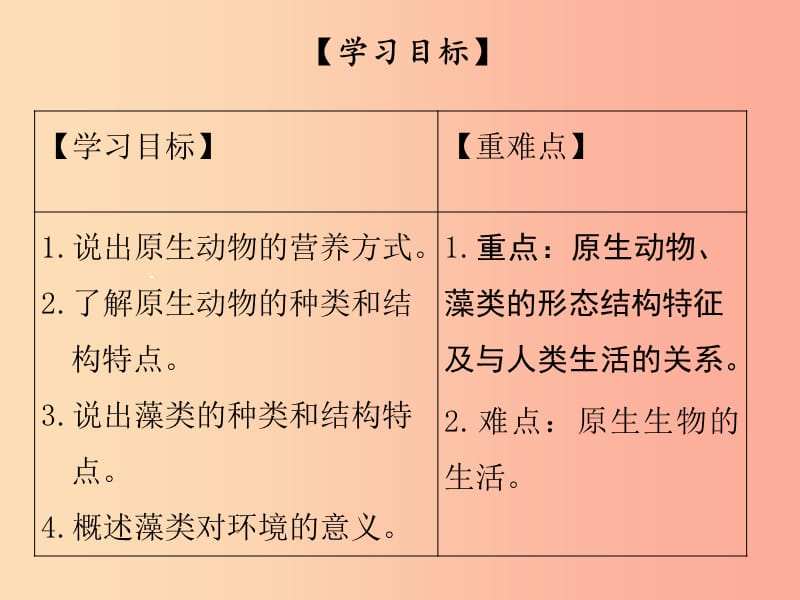 2019年八年级生物下册 第七单元 第22章 第2节 原生生物的主要类群课件（新版）北师大版.ppt_第2页