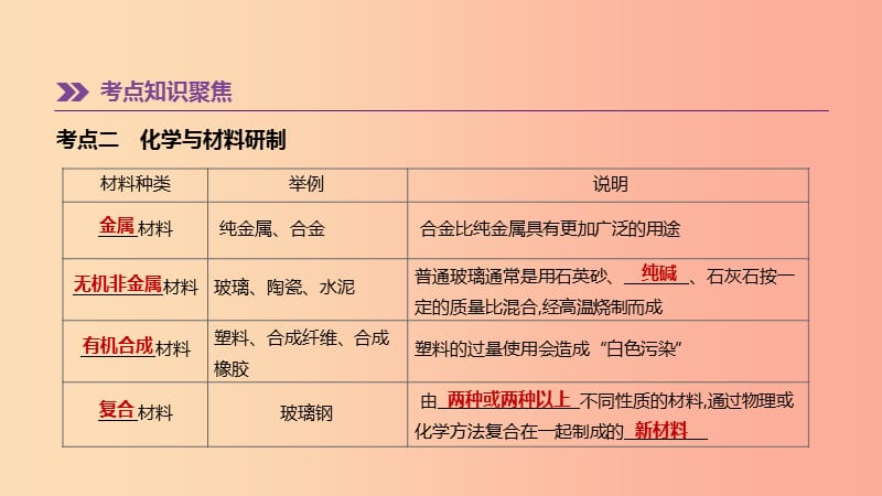 2019年中考化学一轮复习第十一单元化学与社会发展第17课时化学与社会发展课件鲁教版.ppt_第3页