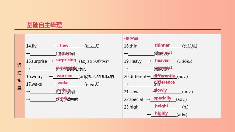 2019年中考英语一轮复习 第一篇 教材梳理篇 第05课时 Units 9-12（七下）课件 新人教版.ppt_第3页