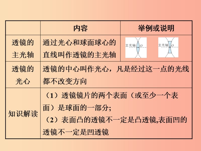 2019年八年级物理上册 3.5《奇妙的透镜》课件（新版）粤教沪版.ppt_第3页