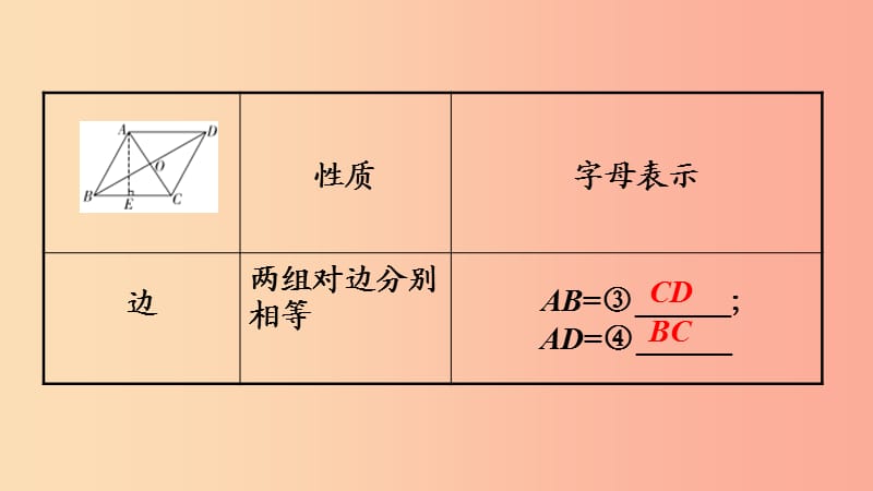 2019中考数学复习 第22课时 平行四边形与多边形课件.ppt_第3页