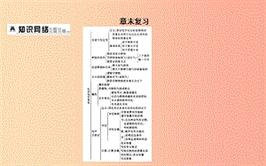 2019屆九年級化學(xué)上冊 第4章 認(rèn)識化學(xué)變化章末復(fù)習(xí)課件 滬教版.ppt