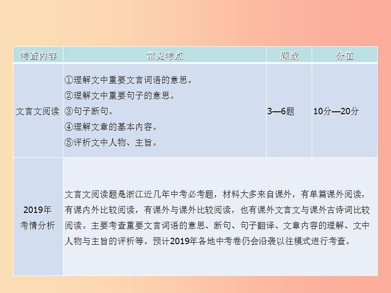 2019年中考语文复习 第三部分 古诗文阅读 专题二 文言文阅读考情分析及知识讲解课件.ppt_第2页