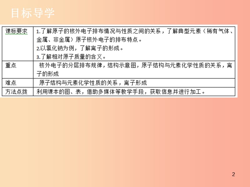 2019年秋九年级化学上册 第三单元 物质构成的奥秘 课题2 原子的结构（2）导学导练课件 新人教版.ppt_第2页