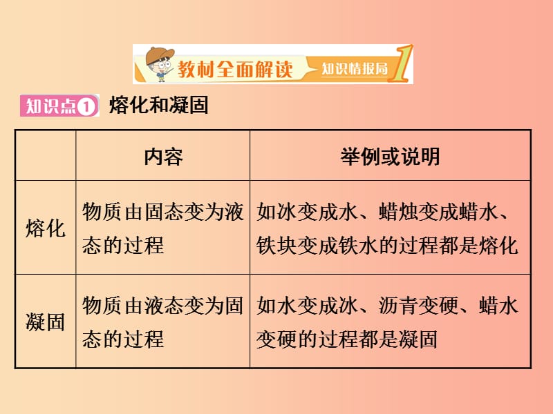 2019年八年级物理上册4.3探究熔化和凝固的特点课件新版粤教沪版.ppt_第2页