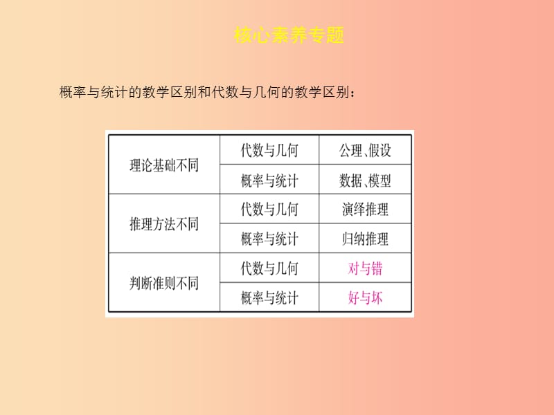 2019届中考数学复习 核心素养专题（五）课件.ppt_第3页