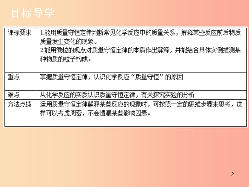 2019年秋九年级化学上册 第五单元 化学方程式 课题1 质量守恒定律（1）导学导练课件 新人教版.ppt_第2页