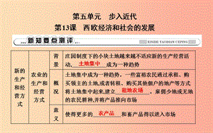 2019年九年級歷史上冊 第五單元《步入近代》第13課 西歐經(jīng)濟(jì)和社會的發(fā)展課時(shí)作業(yè)課件 新人教版.ppt