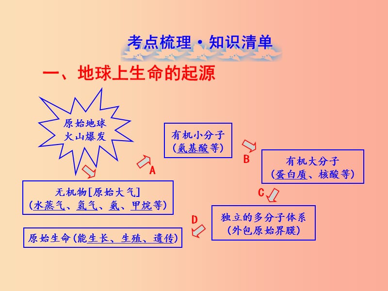 2019年春八年级生物下册 第七单元 第三章 生命起源和生物进化小结与复习课件 新人教版.ppt_第3页