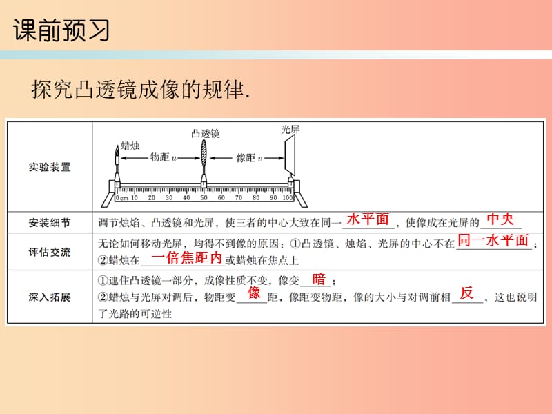 2019年八年级物理上册第五章第3节凸透镜成像的规律第1课时习题课件 新人教版.ppt_第2页