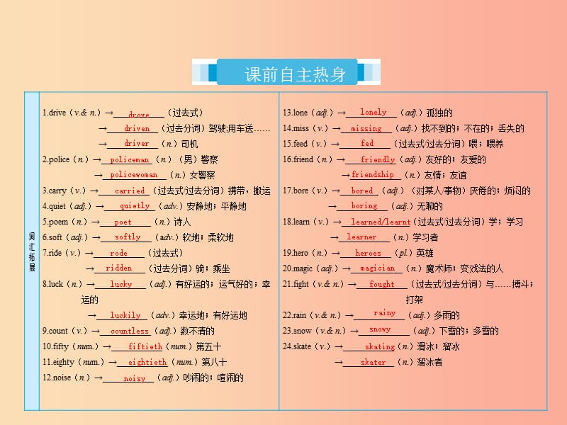 2019届中考英语复习 课时2 七上 Units 5-8课件 冀教版.ppt_第2页