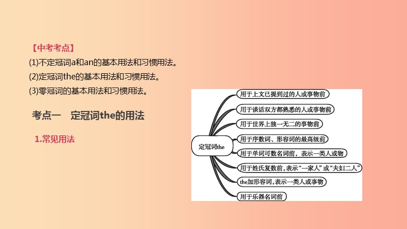 2019年中考英语二轮复习第二篇语法突破篇语法专题二冠词课件新版人教新目标版.ppt_第2页