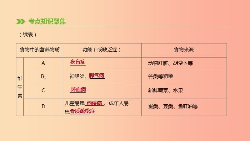 2019年中考生物 专题复习四 生物圈中的人 第12课时 人体的营养课件 新人教版.ppt_第3页