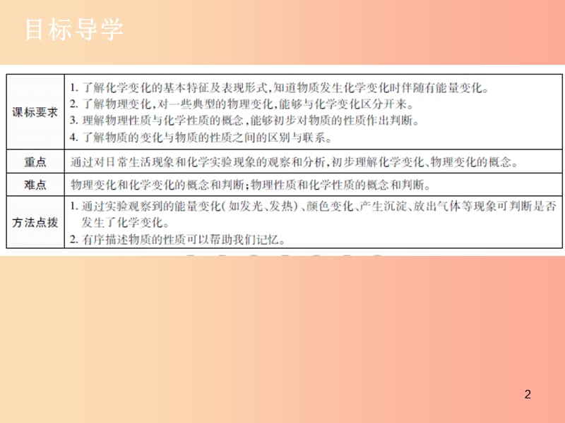 2019年秋九年级化学上册 第一单元 走进化学世界 课题1 物质的变化和性质导学导练课件 新人教版.ppt_第2页