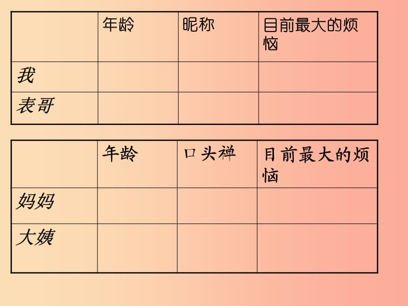 2019年七年级语文上册第一单元第1课表哥驾到课件3沪教版五四制.ppt_第2页