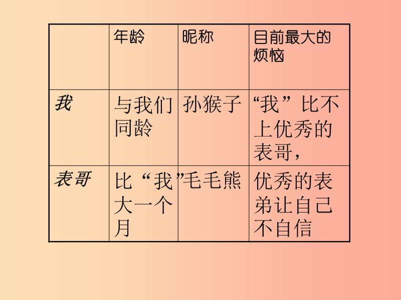 2019年七年级语文上册第一单元第1课表哥驾到课件3沪教版五四制.ppt_第3页