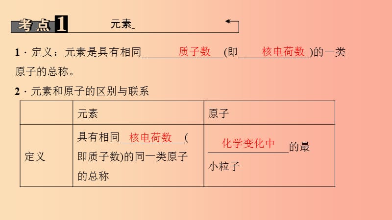 2019年中考化学复习 第6讲 元素课件 新人教版.ppt_第3页