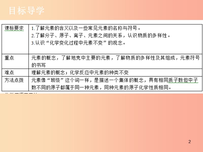 2019年秋九年级化学上册 第三单元 物质构成的奥秘 课题3 元素（1）导学导练课件 新人教版.ppt_第2页