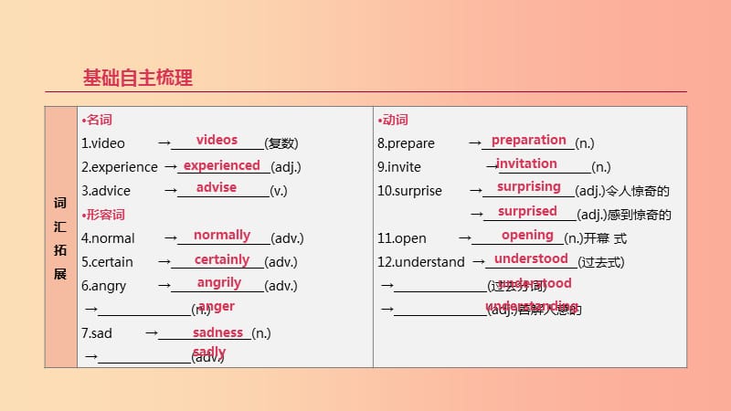 2019年中考英语一轮复习第一篇教材梳理篇第09课时Units9_10八上课件新版人教新目标版.ppt_第2页