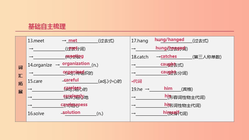 2019年中考英语一轮复习第一篇教材梳理篇第09课时Units9_10八上课件新版人教新目标版.ppt_第3页