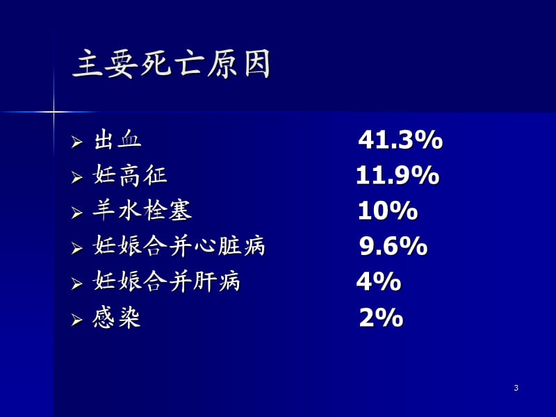 羊水栓塞ppt课件_第3页