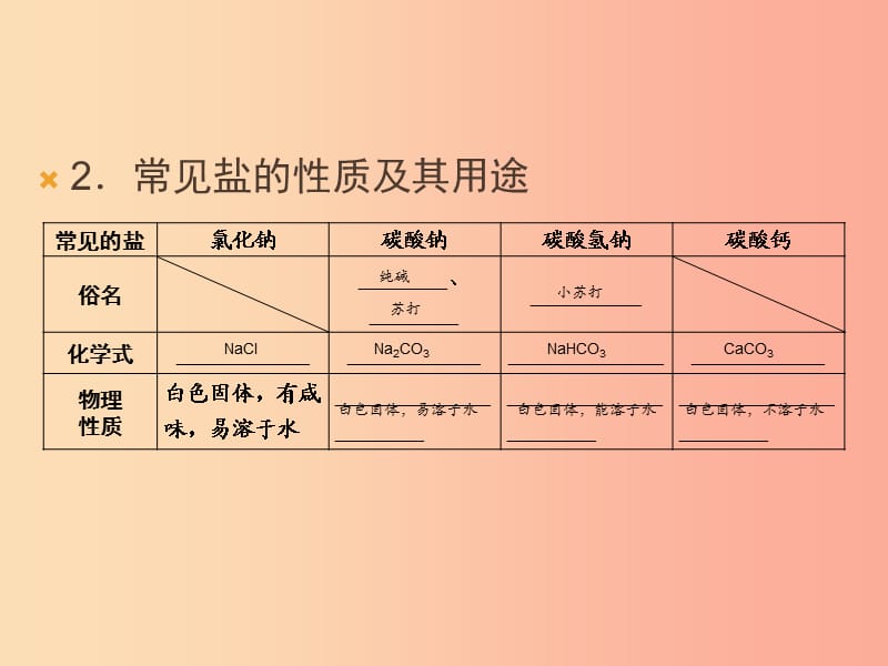 2019中考化学一轮复习 第1部分 教材系统复习 第7章 应用广泛的酸、碱、盐 课时2 几种重要的盐课件.ppt_第3页