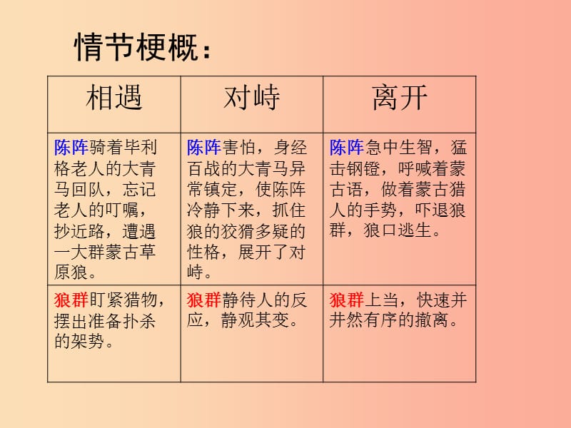 2019年九年级语文上册第3课蒙古草原狼课件2长春版.ppt_第2页