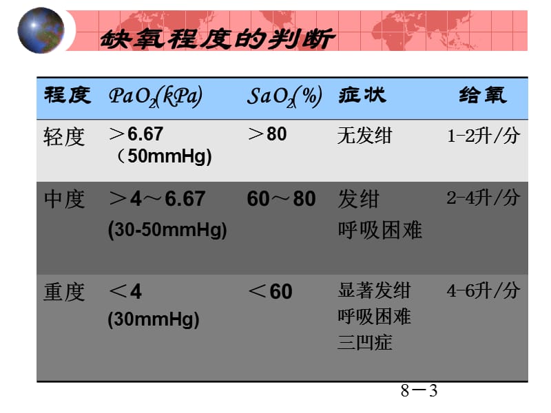 氧气吸入法ppt课件_第3页