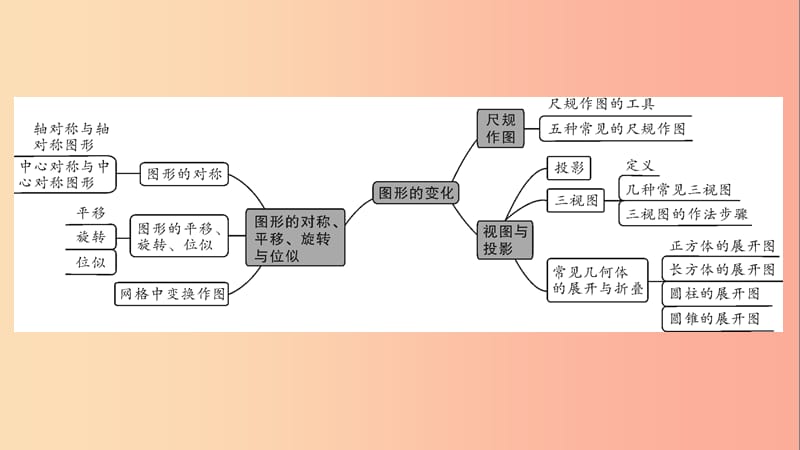 2019中考数学一轮复习 第一部分 教材同步复习 第七章 图形的变化 第26讲 尺规作图实用课件.ppt_第2页